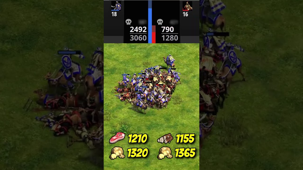 22 Heavy Camel Riders (Saracens) vs 21 Elite Mangudai (Total Resources) (AoE2) #Shorts