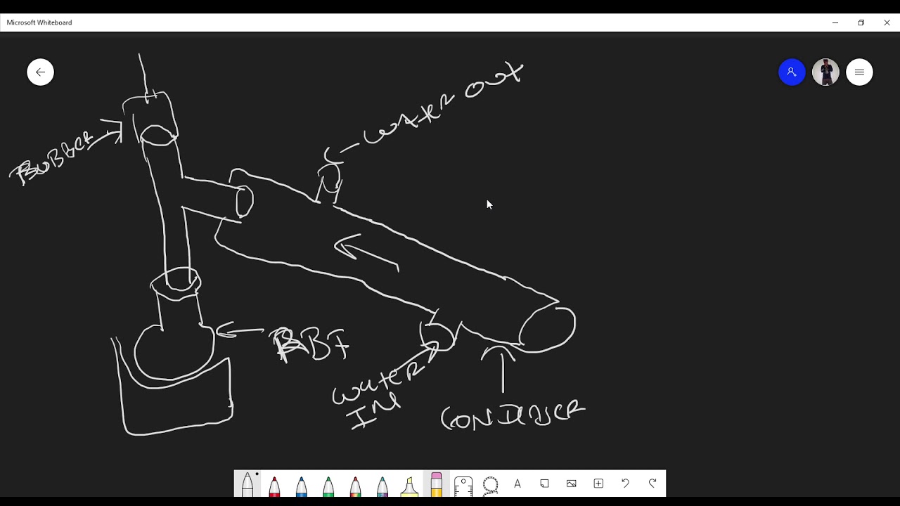 How to Setup a Simple Distillation
