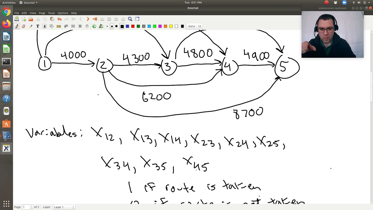 Network Model (Shortest Route) Example 2