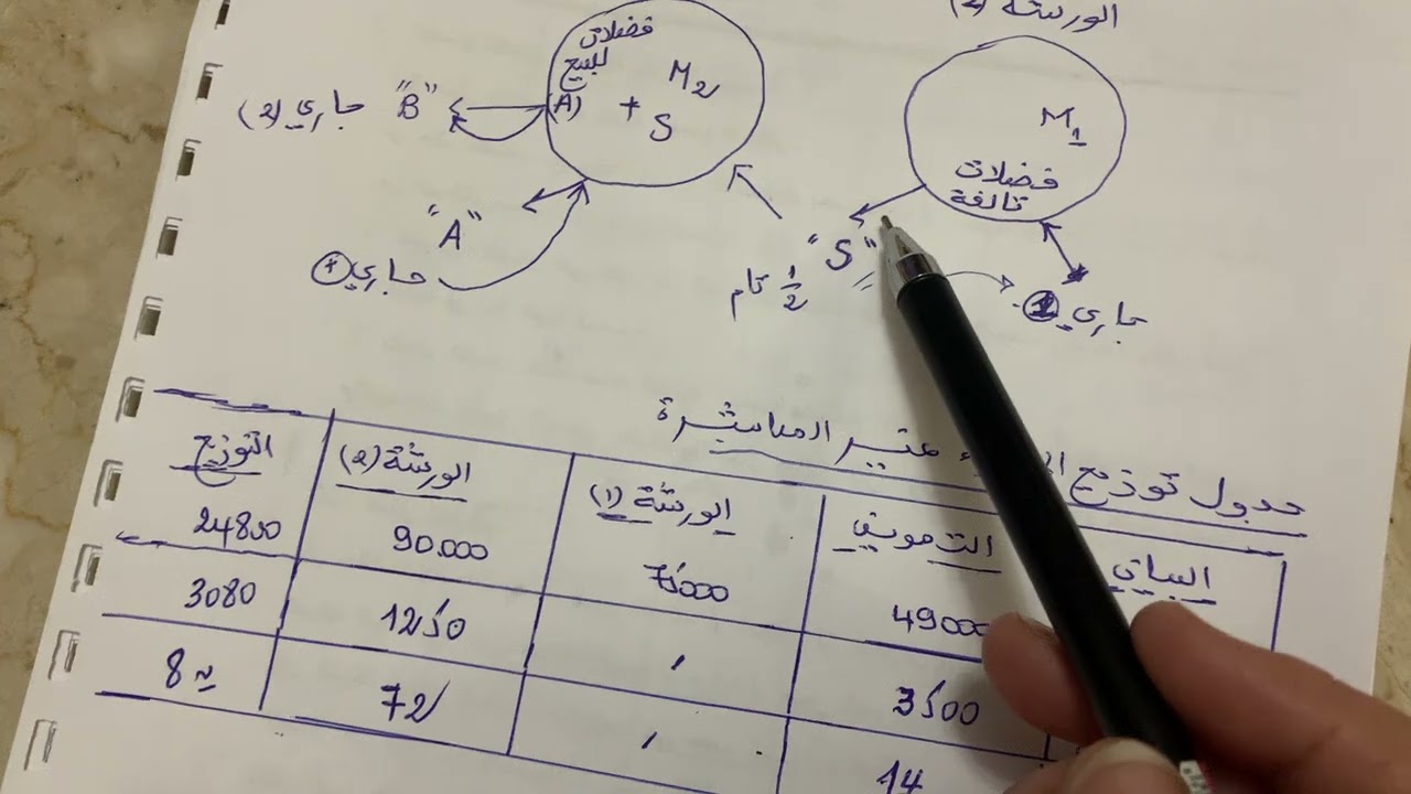 امتحان محلول في محاسبة التسيير