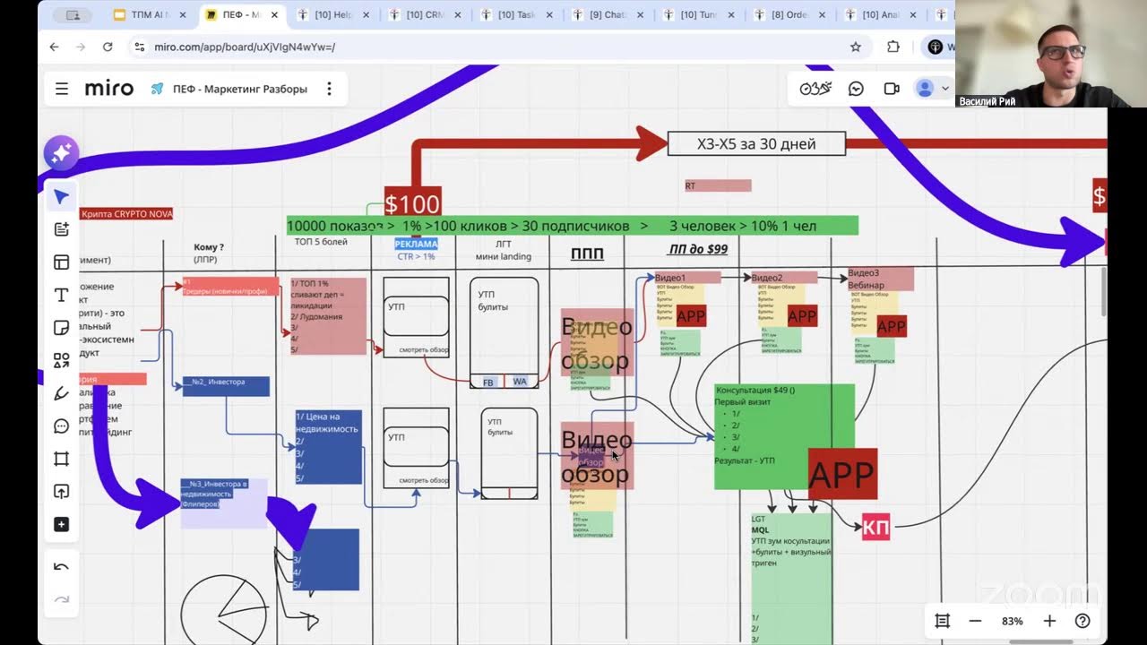 Прямой Эфир Маркетинг разборов с Василием Рий [основатель компании Leeloo.ai]