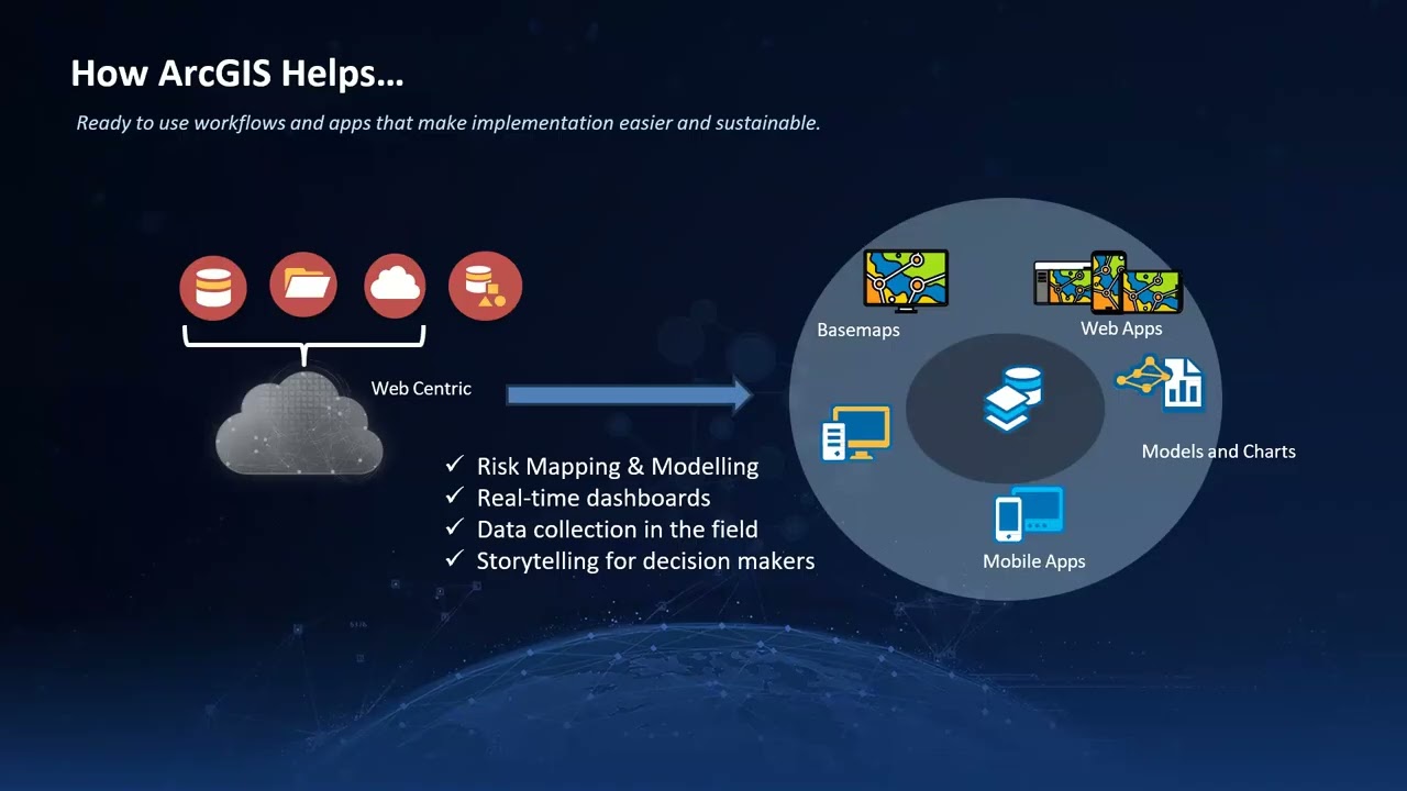 Webinar - ArcGIS for Disaster Management (Risk Reduction)