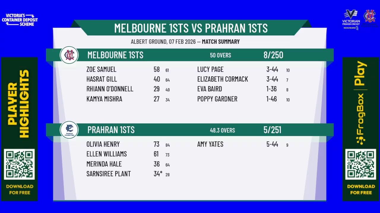 Melbourne 1sts v Prahran 1sts