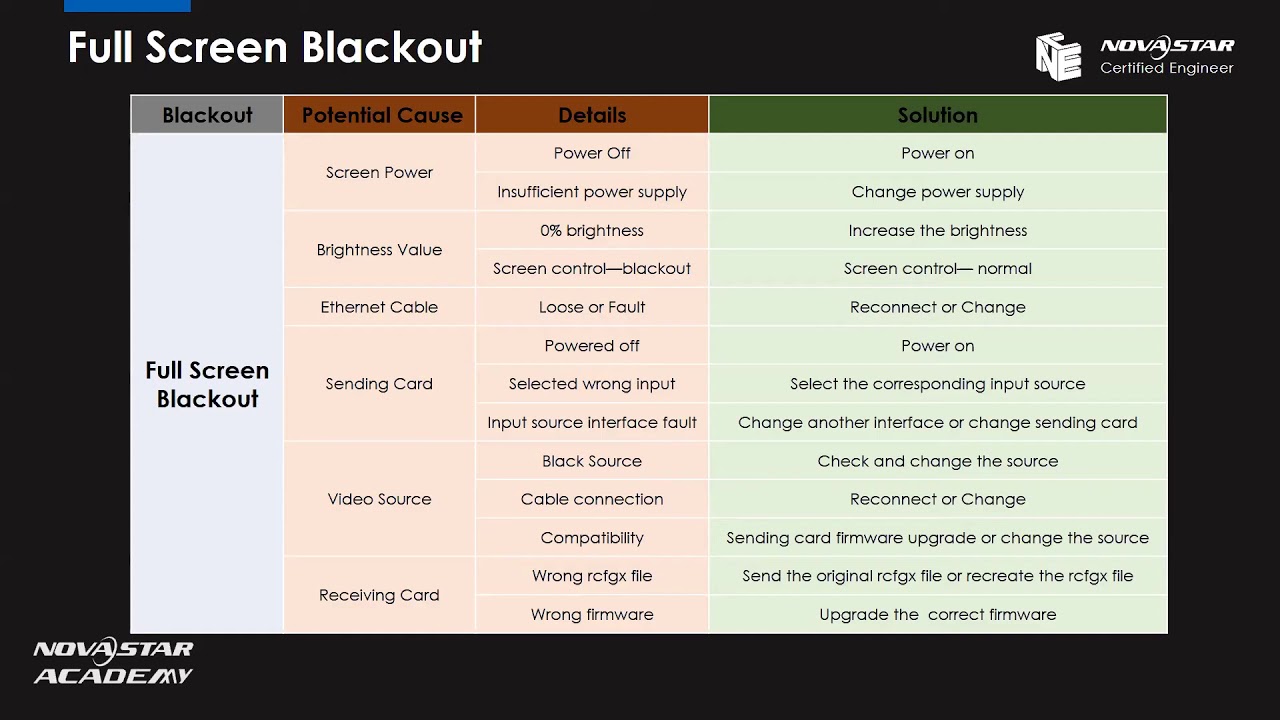 Novastar Troubleshooting
