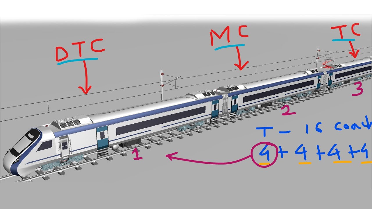 Vande Bharat Express Coach Overview Explained