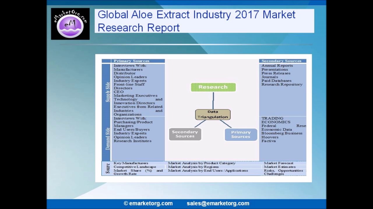 Aloe Extract global market research report for 2017 published by leading research firm