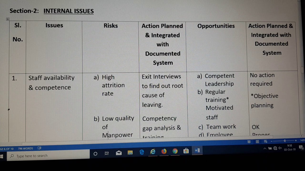 ISO 9001 2015 Format for Context of the organization