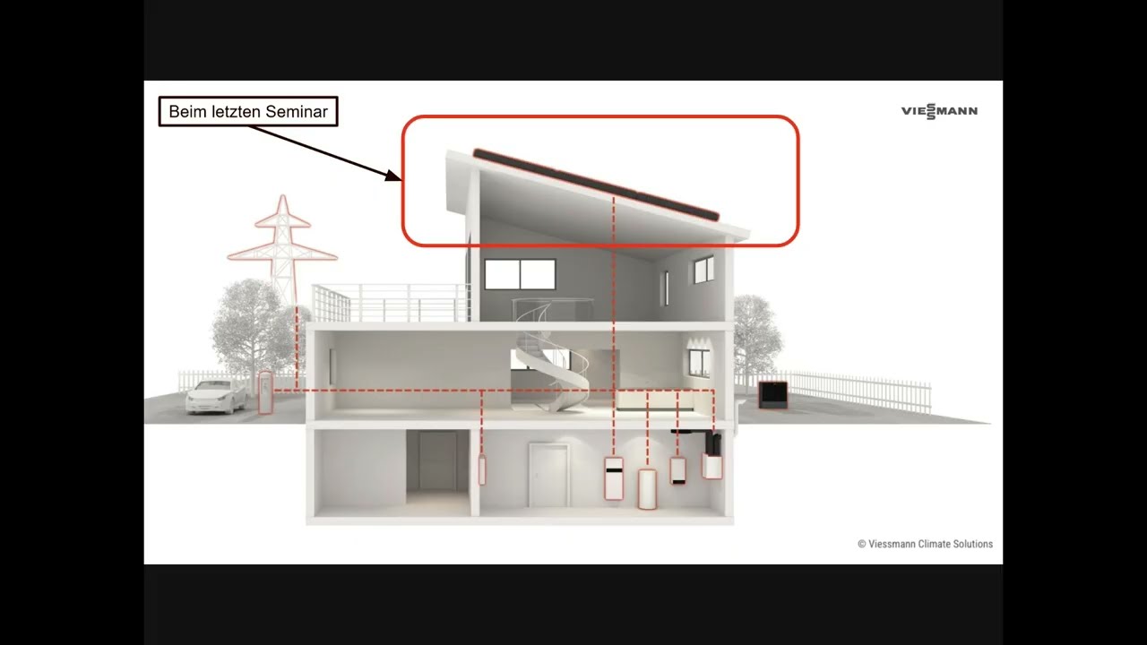 Intelligente Energielösungen der Zukunft - Wärmepumpe, PV, Wechselrichter, Wallbox, Stromspeicher