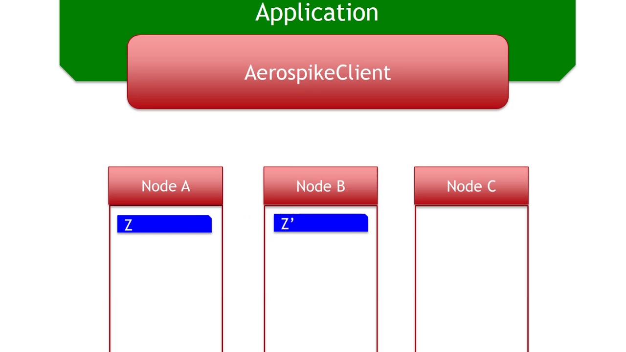 02 - Введение в Aerospike