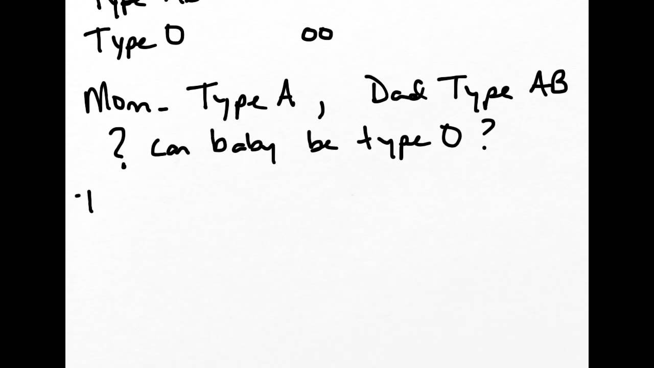 Genetics, codominance, ABO blood type examples