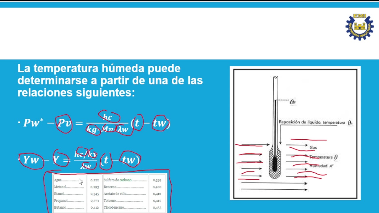 TEMPERATURA HÚMEDA Y TEMPERATURA DE SATURACION ADIABATICA