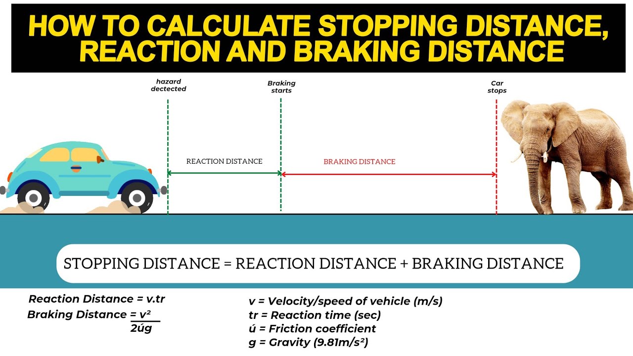 How to Calculate Reaction Distance, Braking Distance and Stopping Distance | Mr Pauline Driving