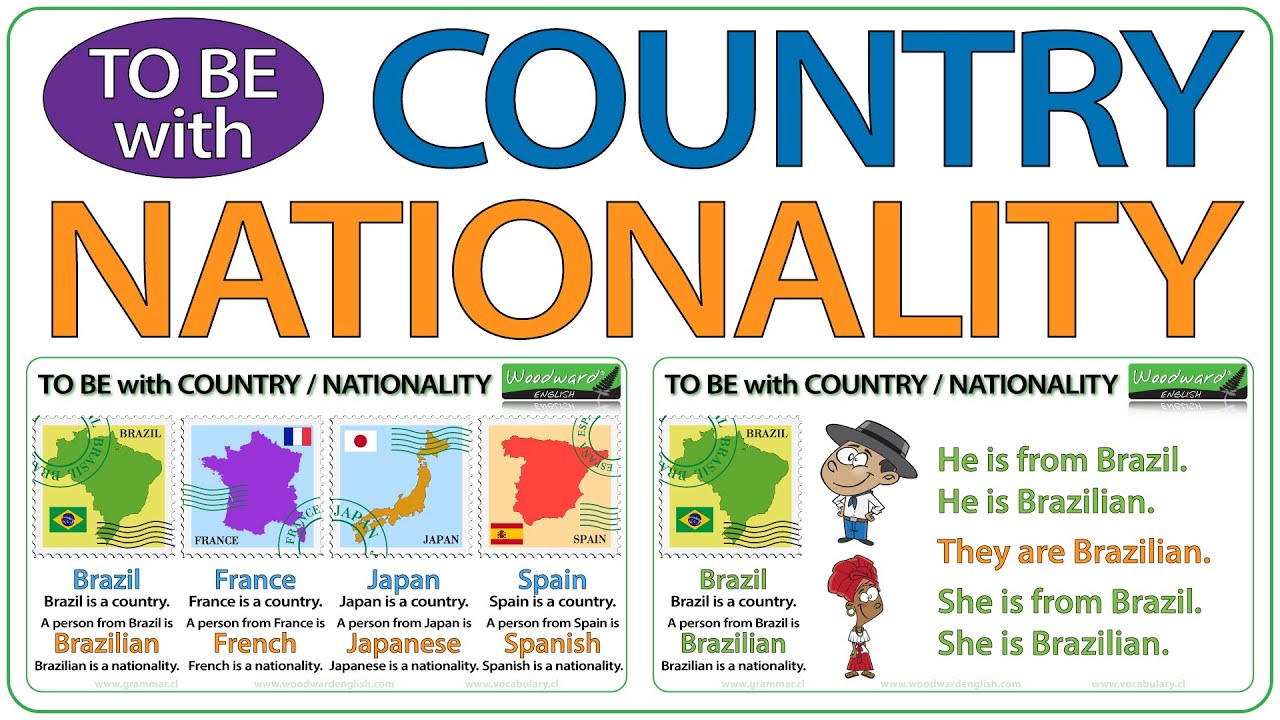 Be + From + Country | Be + Nationality | Learn Basic English Lesson | Countries and Nationalities