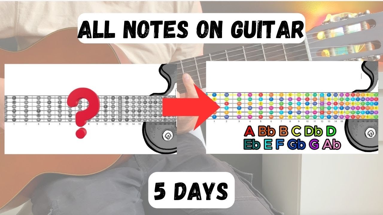I Memorized my Entire Fretboard in less than a week, here's How.
