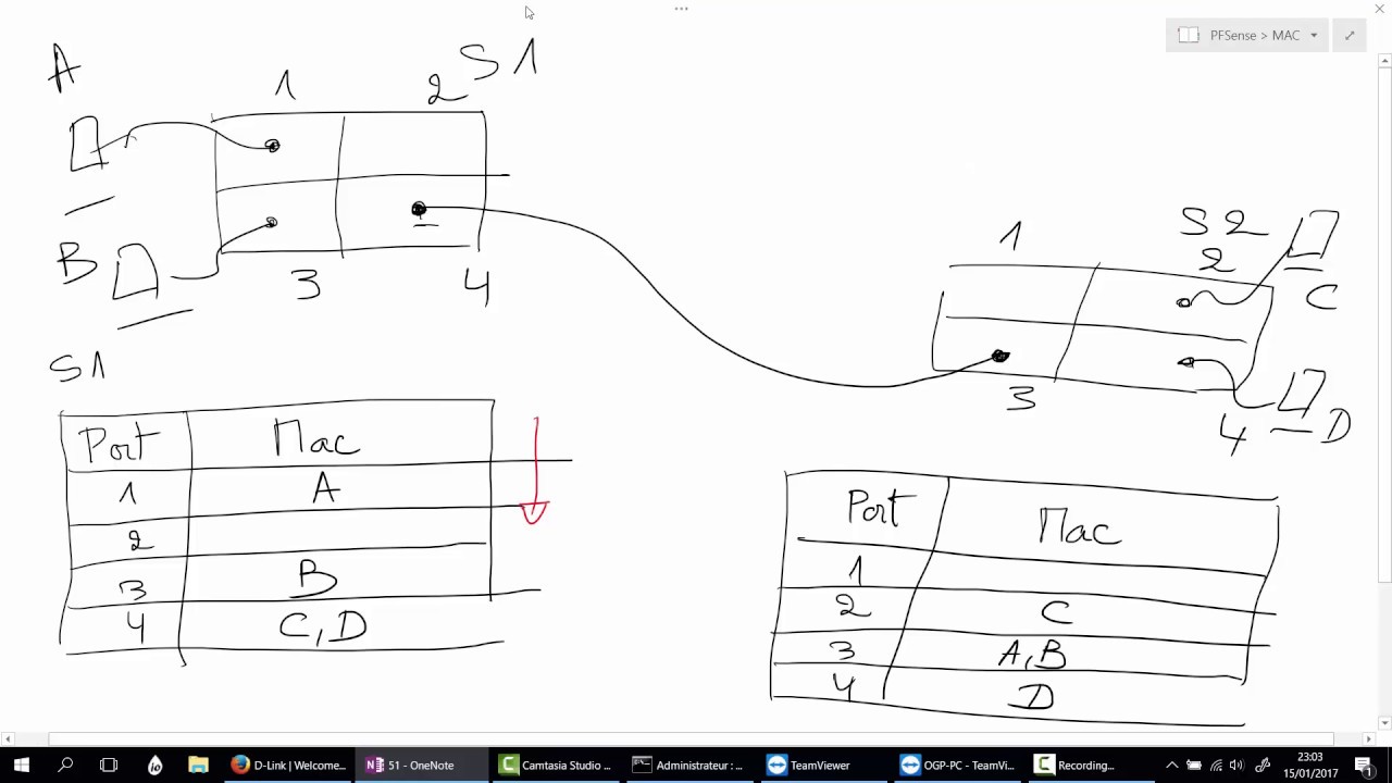 2.3   Le protocole ARP : Principe de fonctionnement d'un switch réseau