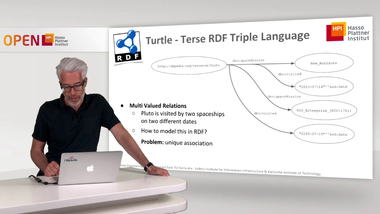 2.2 RDF и сериализация Turtle
