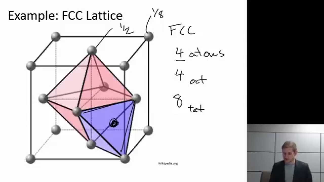 Interstitial Sites {Texas A&M: Intro to Materials (MSEN 201)}