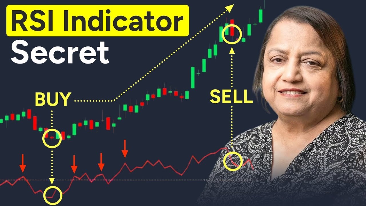 RSI Overbought & Oversold Explained | What Should Beginners Do?