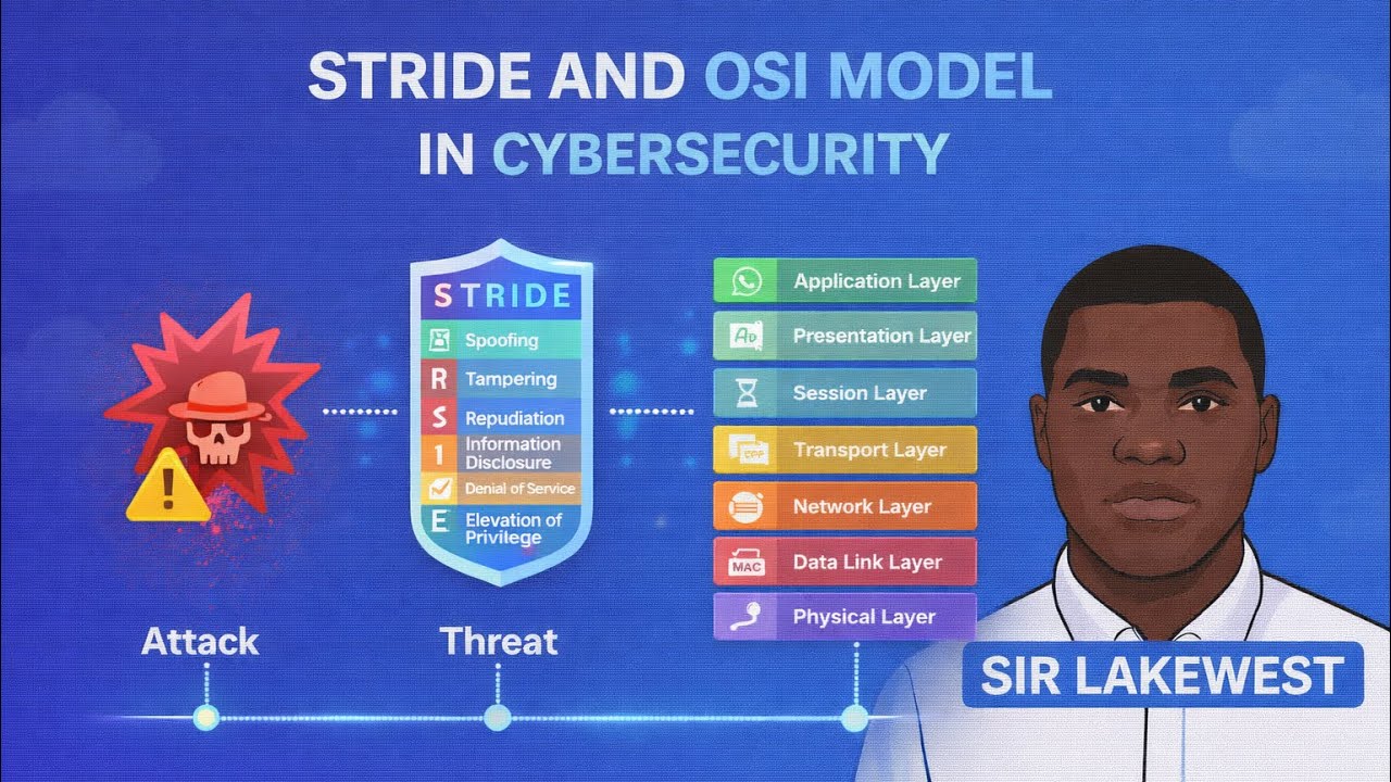 Day 24 : STRIDE threat model with OSI models explain in 15 minutes 