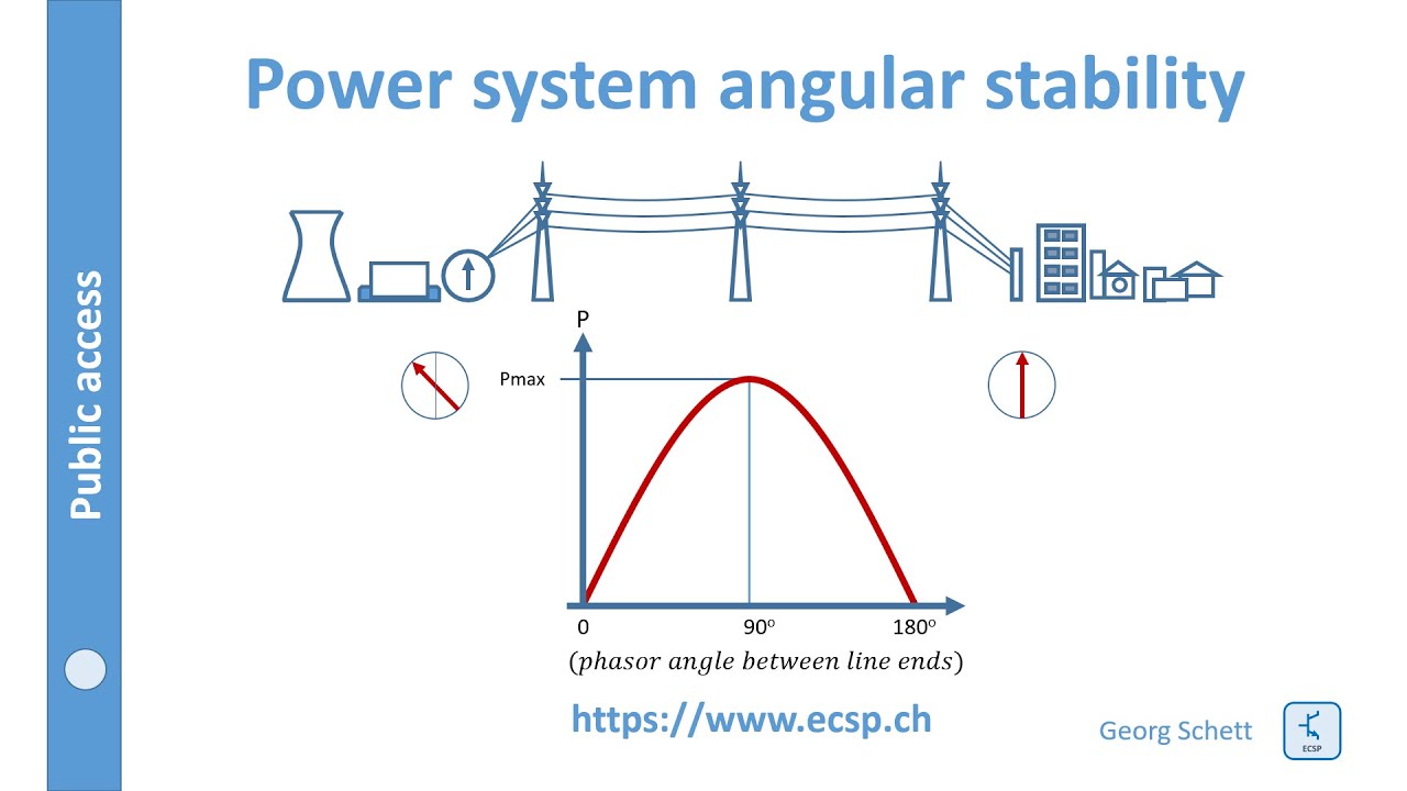 Power system angular stability [circuit simulator]