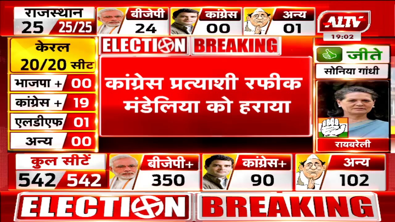 कौन कहा से जीता और कौन हारा ??? I A1 Tv News
