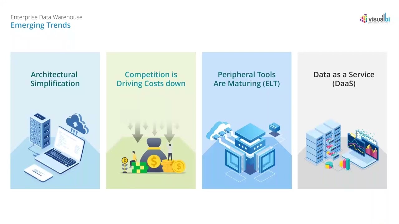 Emerging Trends in Modern Data Warehouse