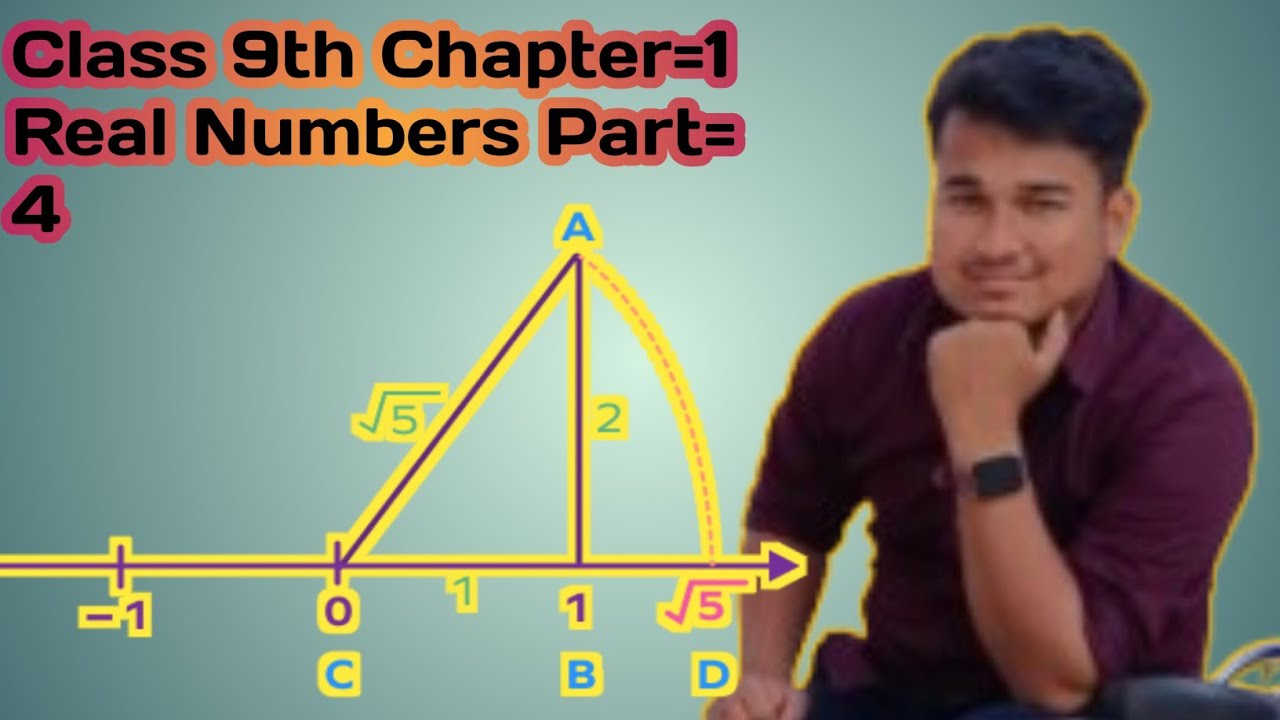 Class=9th Real Numbers Part=4 Irrational Numbers On Number line 