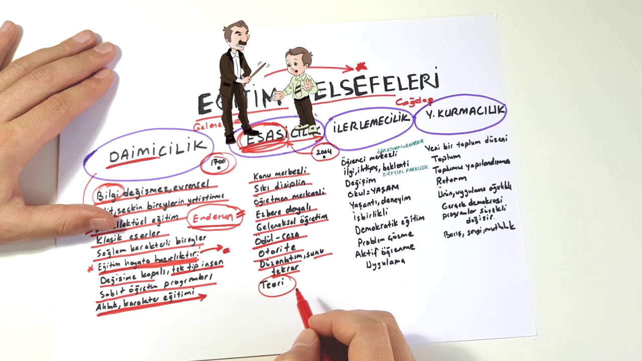 *#eğitim #felsefeleri #daimicilik #esasicilik #ilerlemecilik #yeniden #kurmacılık