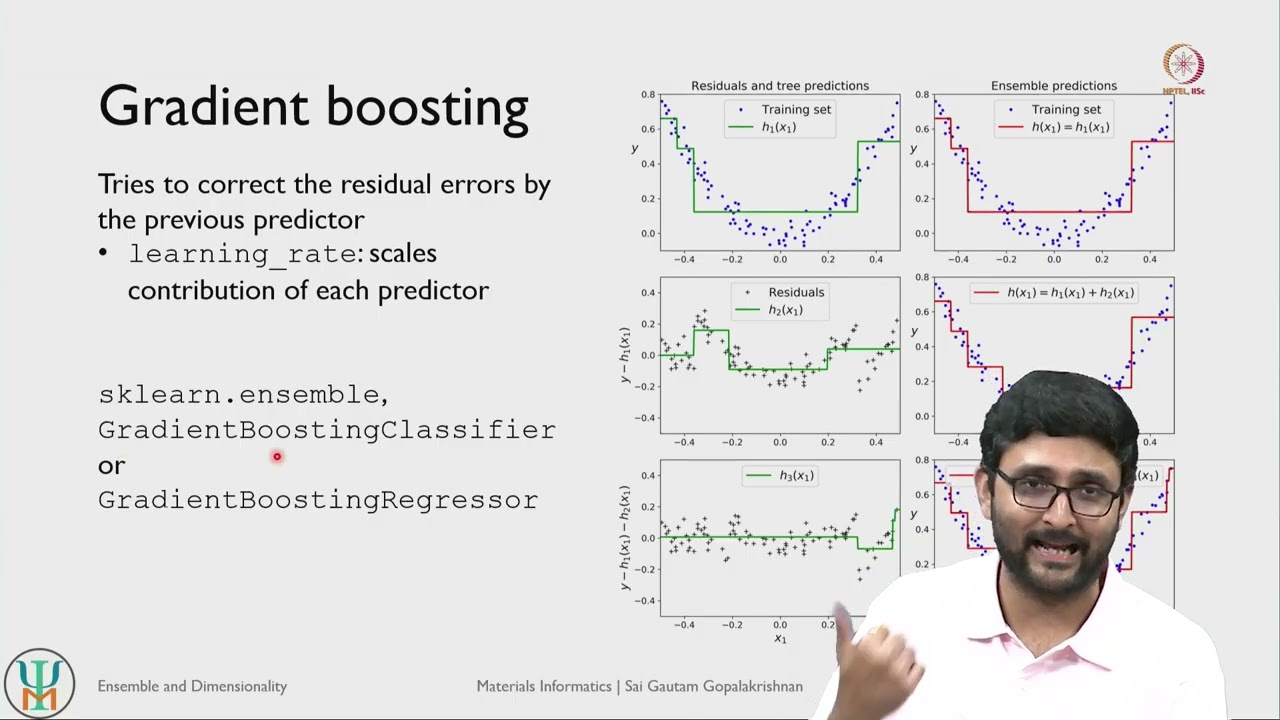 Lec 17 Ensemble models (continued) and dimentionality reduction
