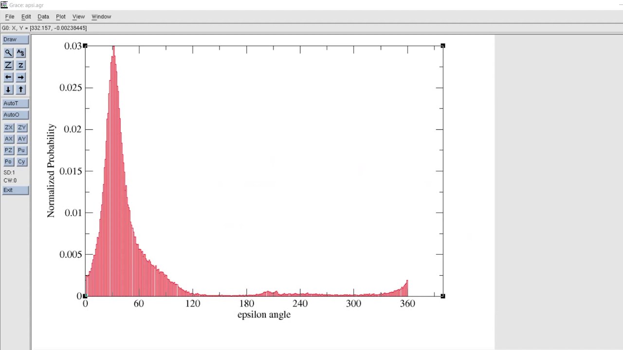 Xmgrace | plotting histogram and Normalization