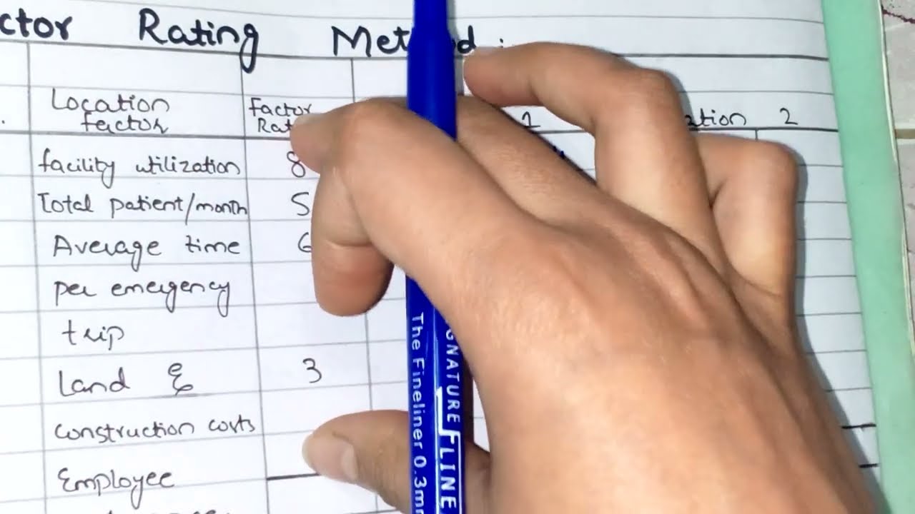Facility Location Planning. Factory Rating Method & Point Rating Method. Complete Explanation. Hindi