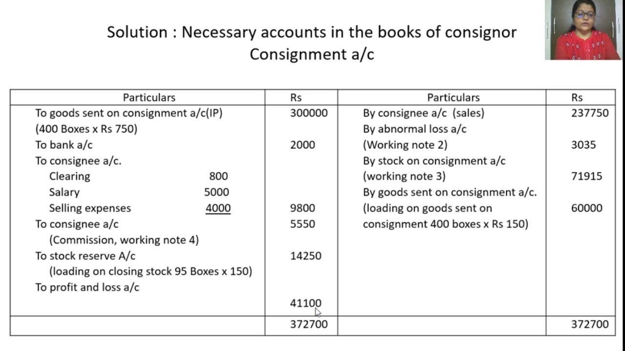 Session 9 Consignment Account: Under Invoice Price Method-Treatment of Abnormal Loss.