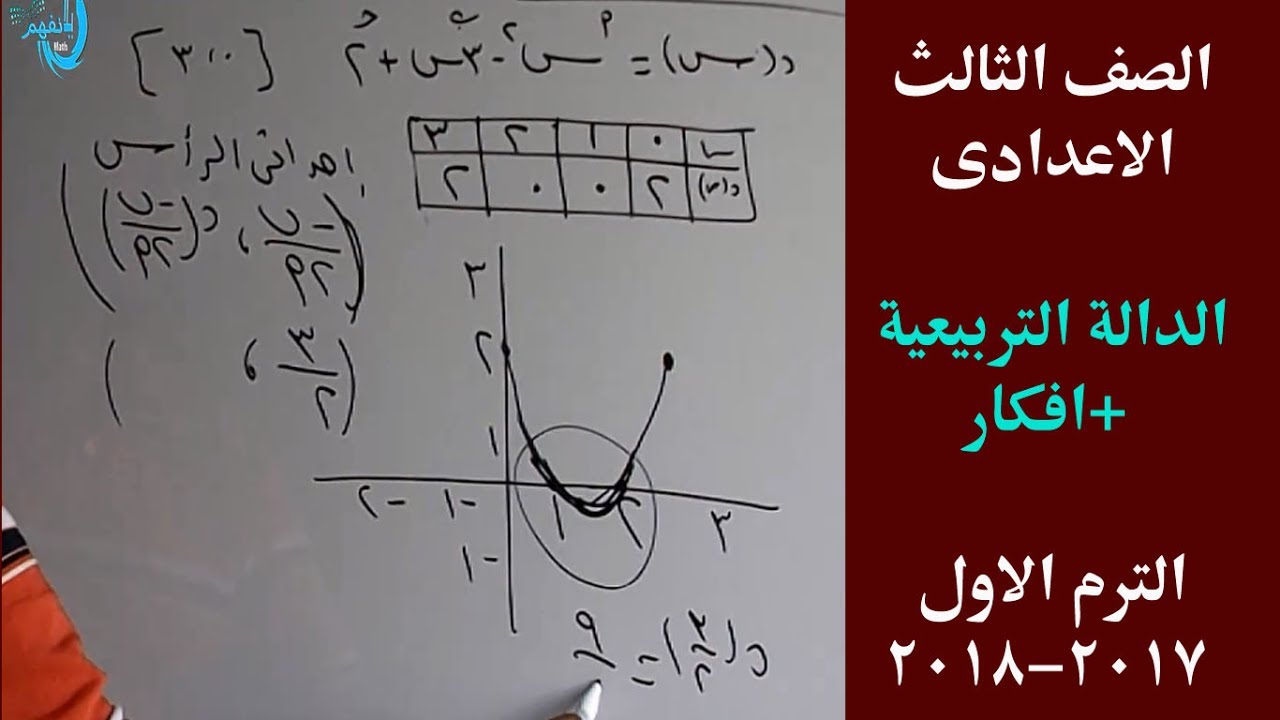 دوال كثيرات الحدود (الدالة التربيعيةالصف الثالث الاعدادى الترم الاول)+ افكار الدرس