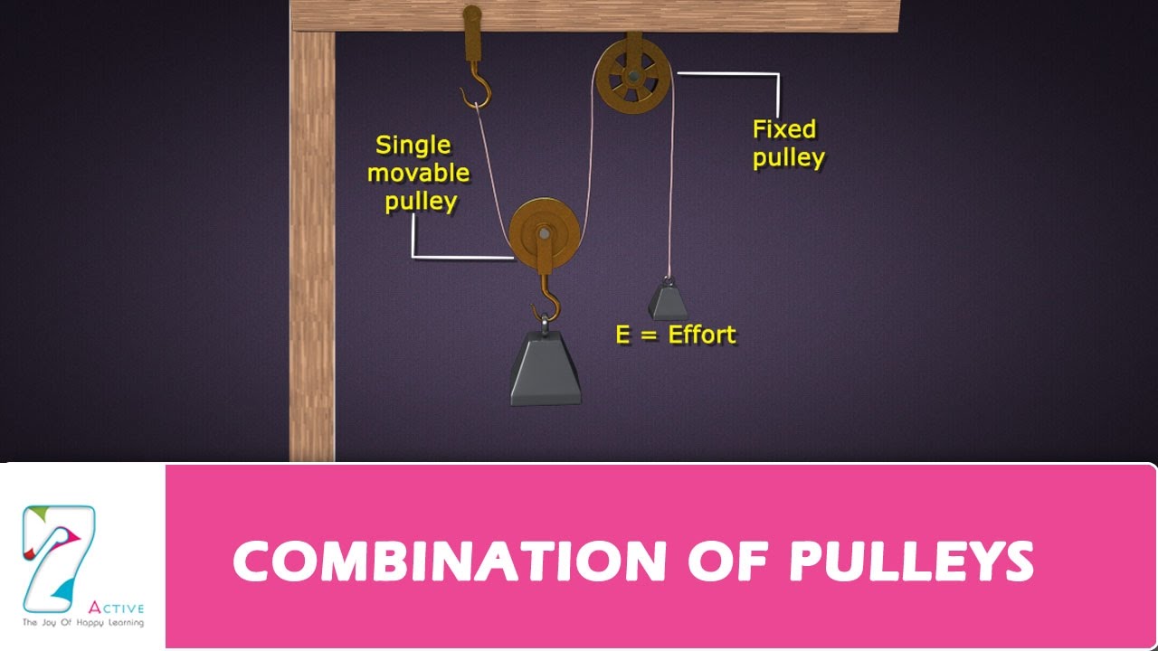 COMBINATION OF PULLEYS