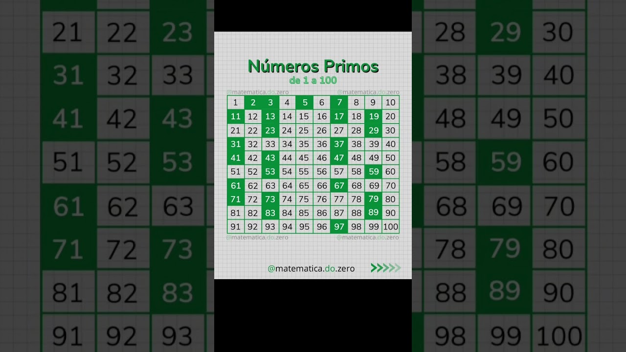 Conheça os Números Primos de 1 a 100