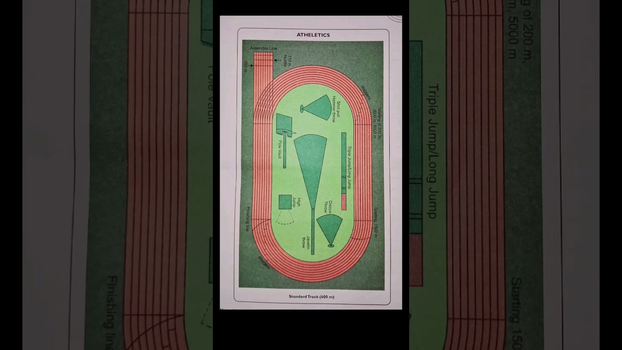 ATHELETICS  - Standard Track (400m)  | #viral#knowledge#athletics#track#sports#shorts#youtubeshorts