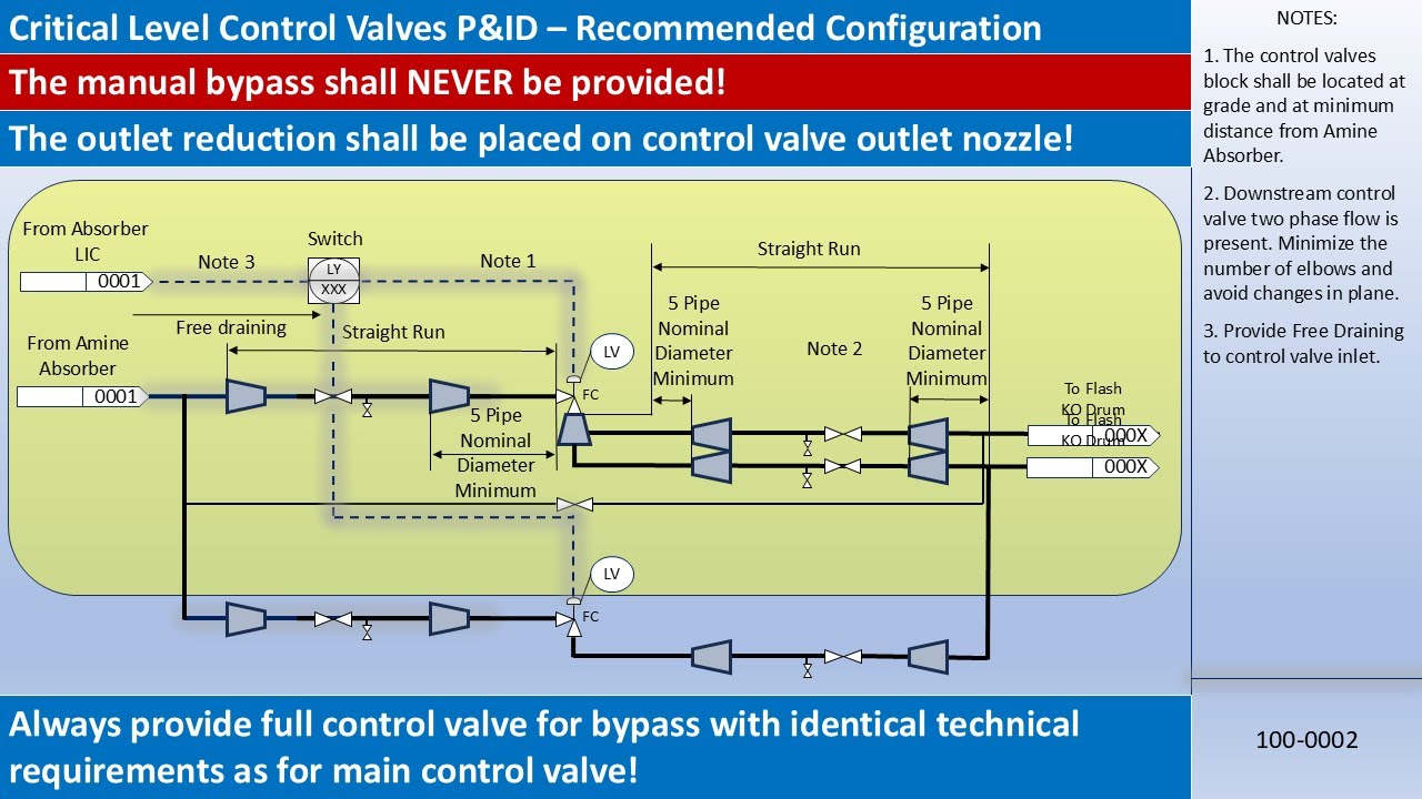 Amine Unit Critical Control Valve Sizing and Guidelines for 3D Model