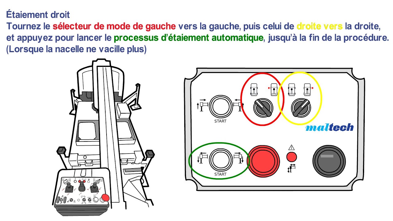 MJ 201 S MJ 226 Commande d'urgence depuis le sol