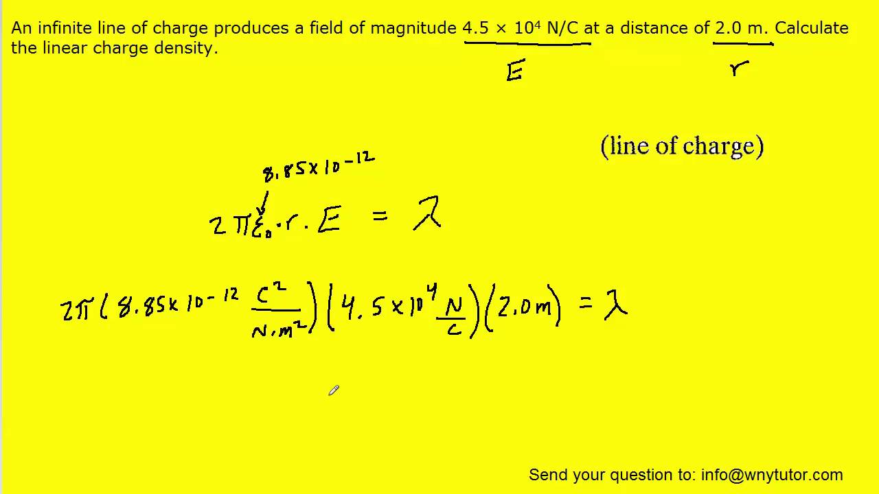 An infinite line of charge produces a field of magnitude