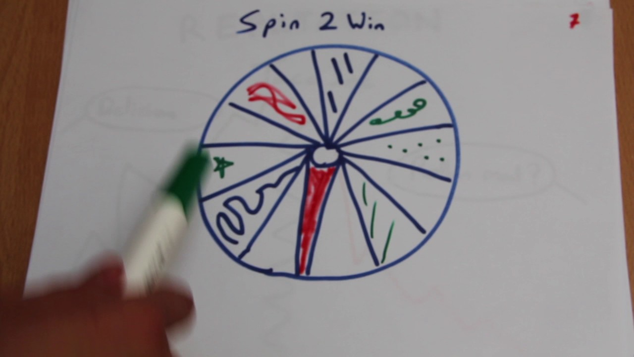 Introduction to Stock Market