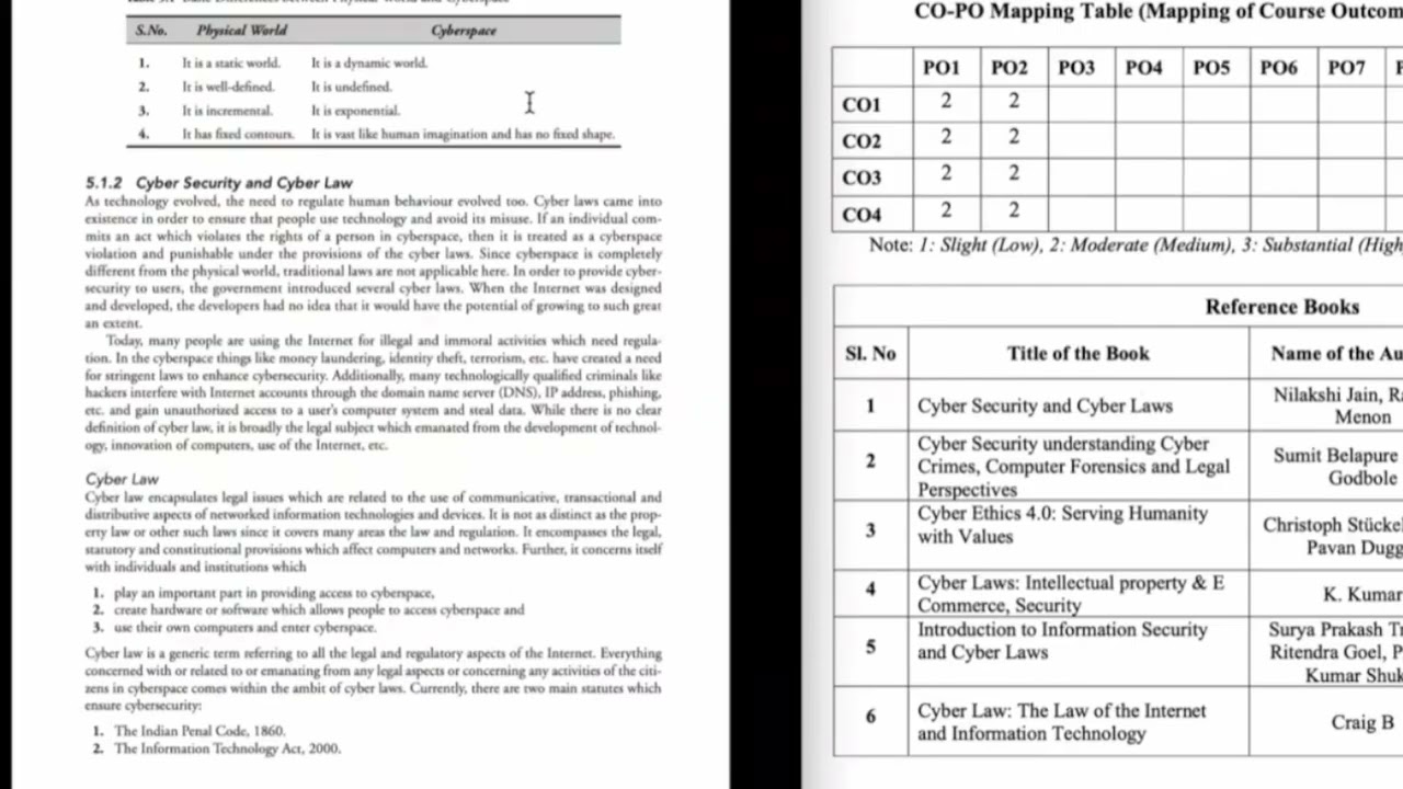 Cyber Ethics|| module 4 || class 1 ||10 /2/2026