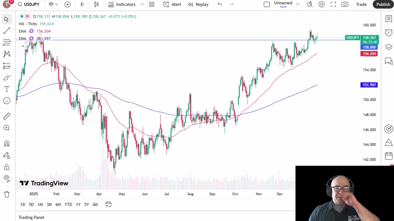 USD/JPY Price Analysis: The US Dollar Grinds Against the Yen