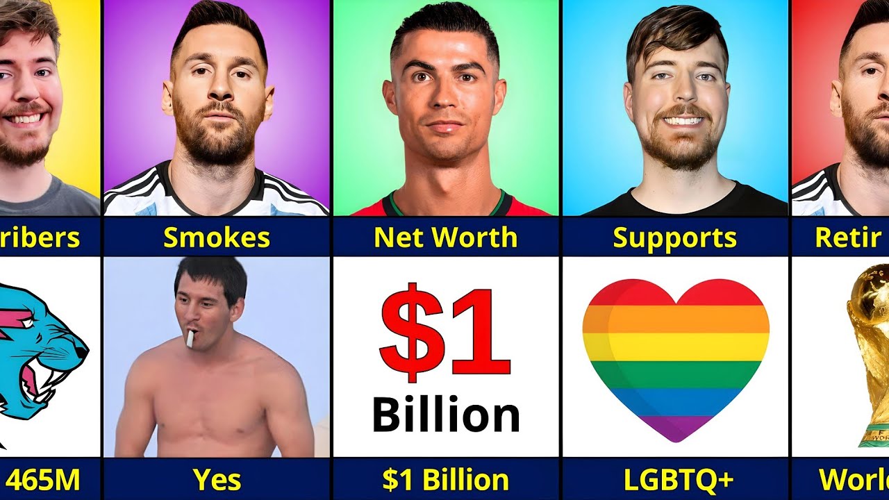 Сравнение: Mrbeast против Криштиану Роналду против Лионеля Месси | Кто правит интернетом?