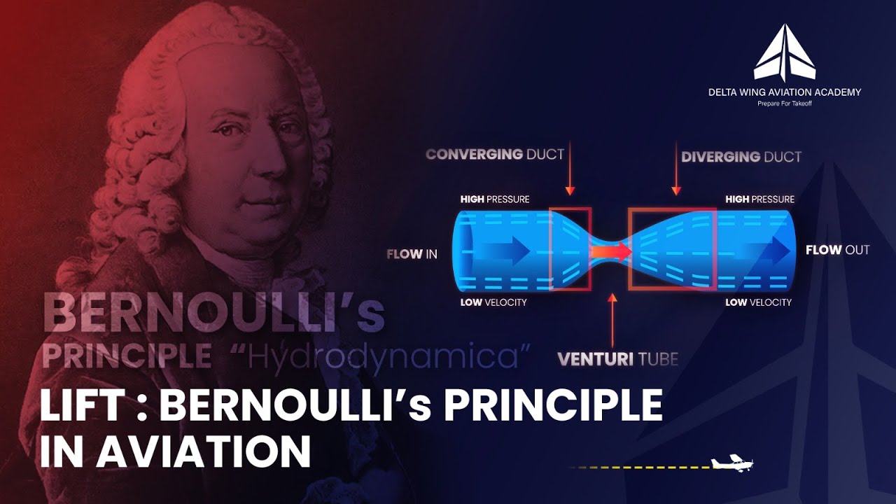 ✈️ How Lift Is Generated Using Bernoulli’s Principle