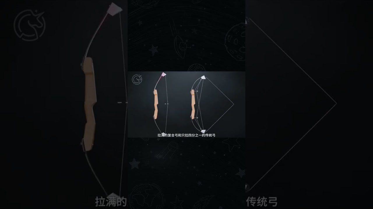 現代復合弓，能把你有限的力轉化為極度高速的箭矢 #復合弓 #科普一下#弓箭