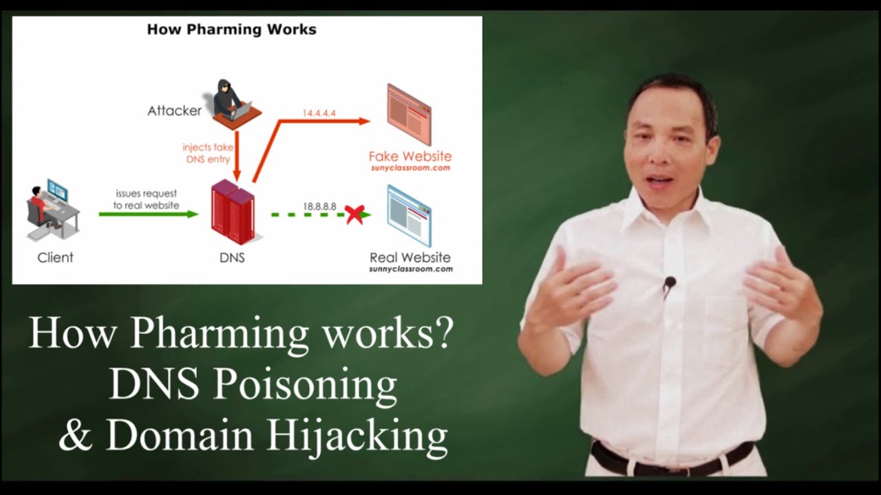 Pharming by  DNS poisoning & Domain Hijacking