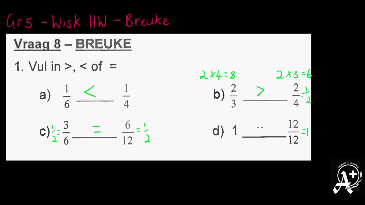 Graad 5 Breuke