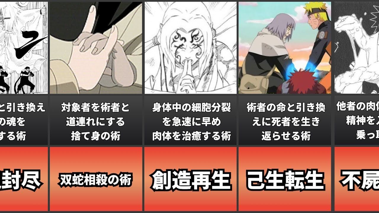 【NARUTO】禁術をまとめてみたよ