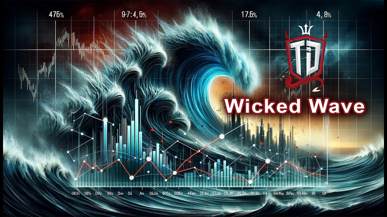 The 'Wicked Wave' Indicator Revisited. Multiple examples of how to trade with it