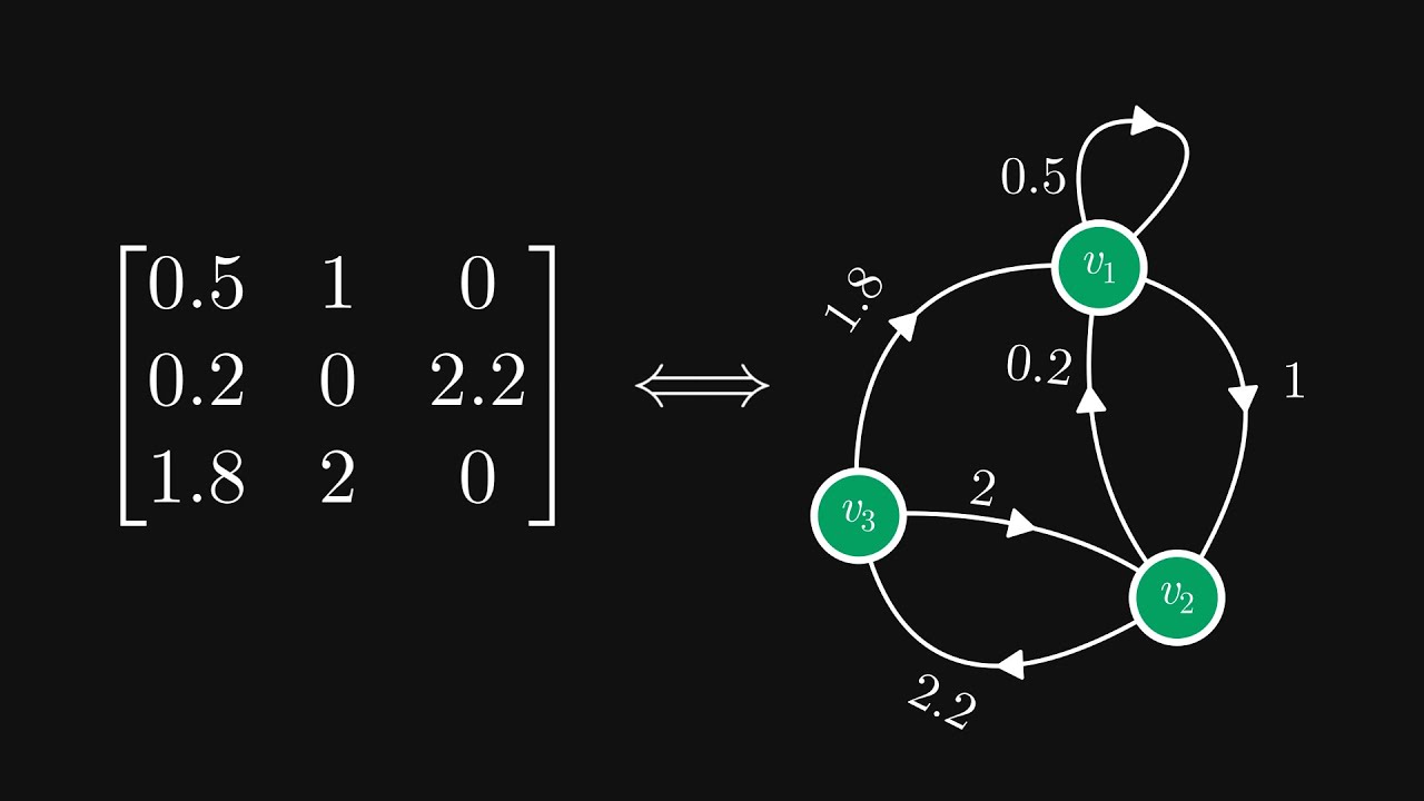 The Single Most Undervalued Fact of Linear Algebra